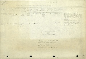 Sprawozdanie z działalności Oddziału VI Partyzanckiej Brygady Wileńskiej za okres od 26 marca 1946 r. do 24 kwietnia 1946 r.