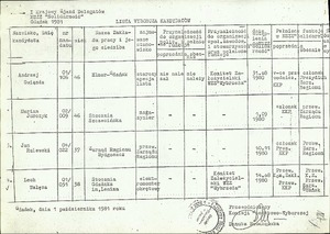 Kopia listy wyborczej kandydatów na przewodniczącego Komisji Krajowej NSZZ „Solidarność” z dnia 1 października 1981 r.