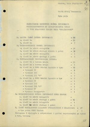 Zestawienie osobowych źródeł informacji wykorzystywanych do zabezpieczenia obrad II tury Krajowego Zjazdu NSZZ „Solidarność”. Gdańsk 28 września 1981 r. (IPN Gd 003/166 t. 1, k. 60)