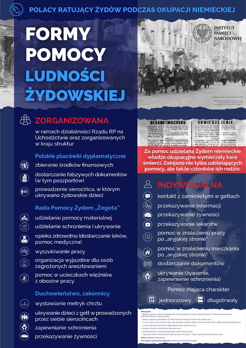 Polacy ratujących Żydów pod okupacją niemiecką